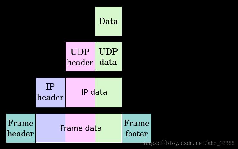 Frame header. Basic Protocol.