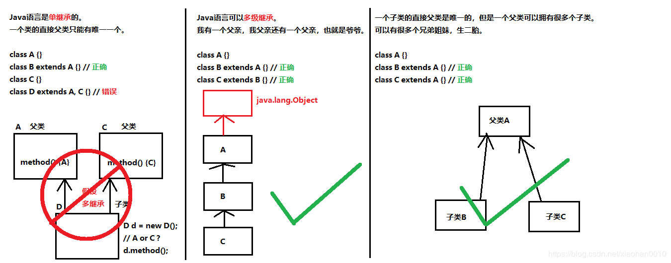 Class extends java