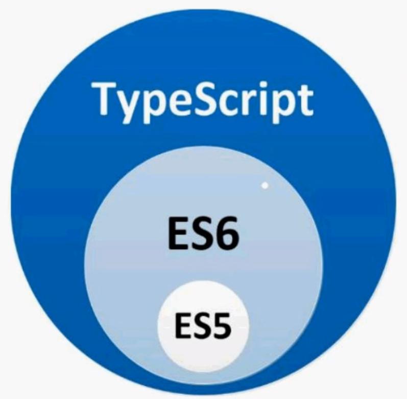 Typescript infer. TYPESCRIPT. TYPESCRIPT язык программирования. TYPESCRIPT logo. TS язык программирования.