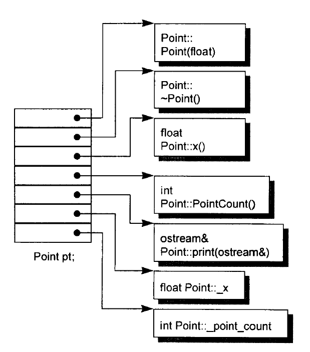 Int pointer. Объектная модель. Объектная модель excel. Ostream c++. Объектная модель Word.