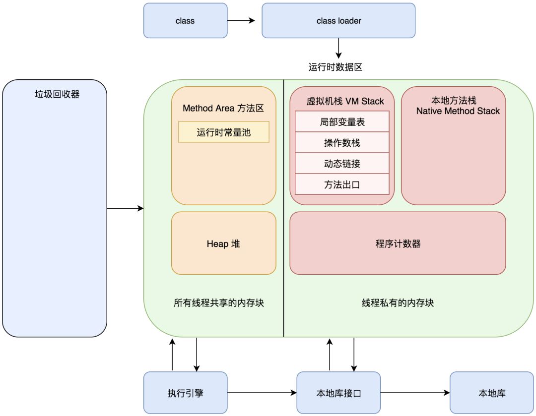 Java model class