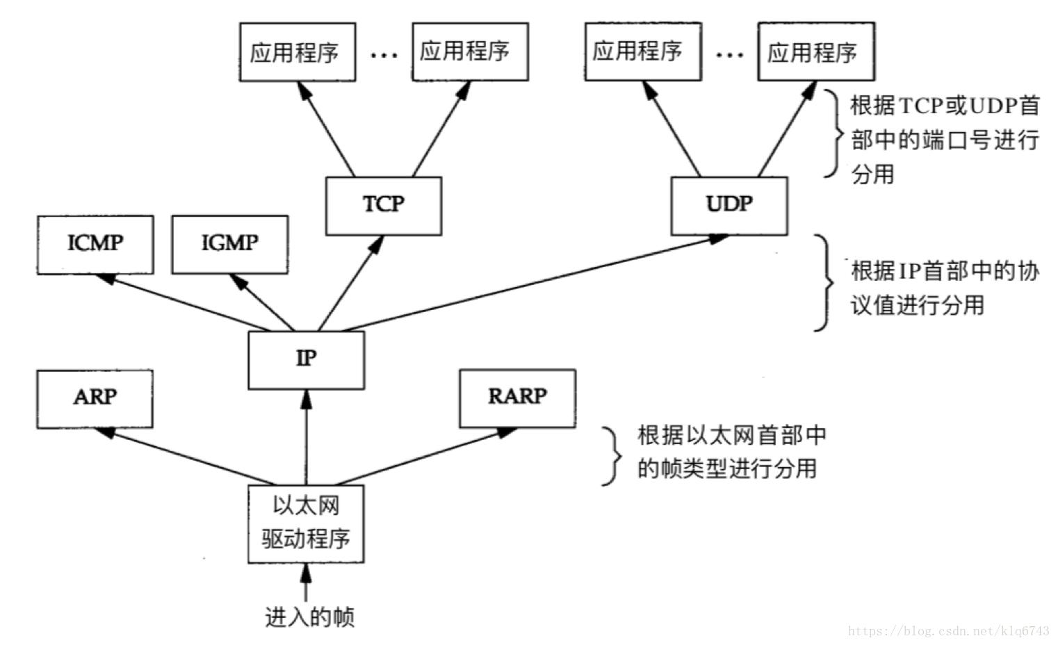 Udp icmp. TCP протокол. RARP протокол. TCP udp протоколы. ICMP протокол схема.