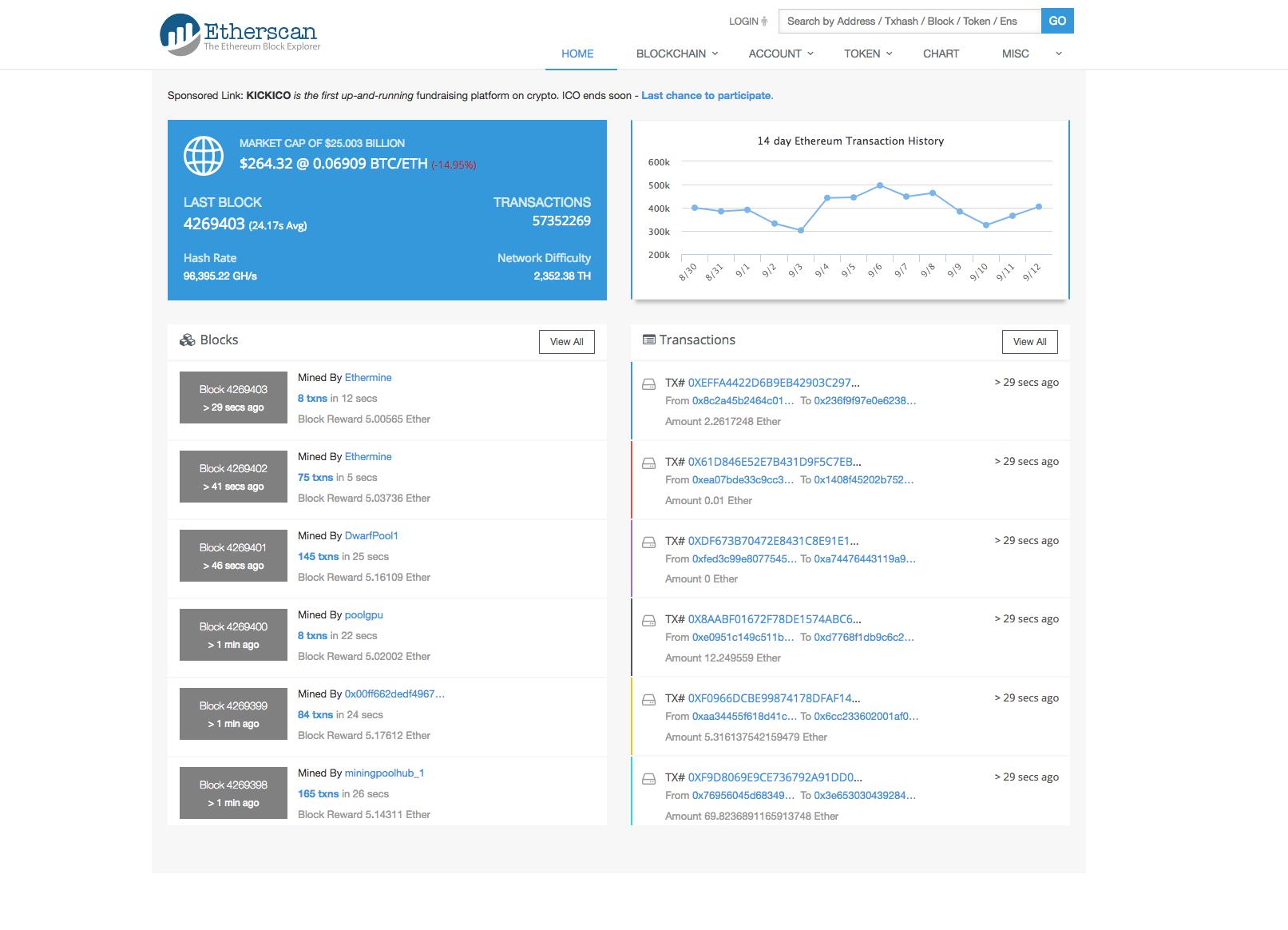 Etherscan. Txns крипточто это. Etherscan logo PNG.