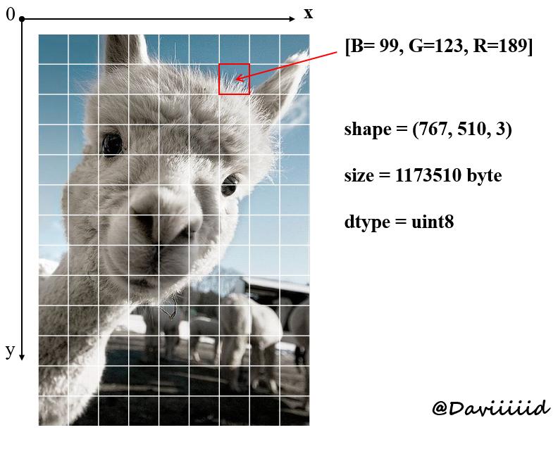 Бинаризация изображения opencv