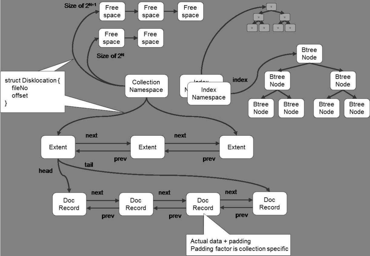 Схема базы данных mongodb