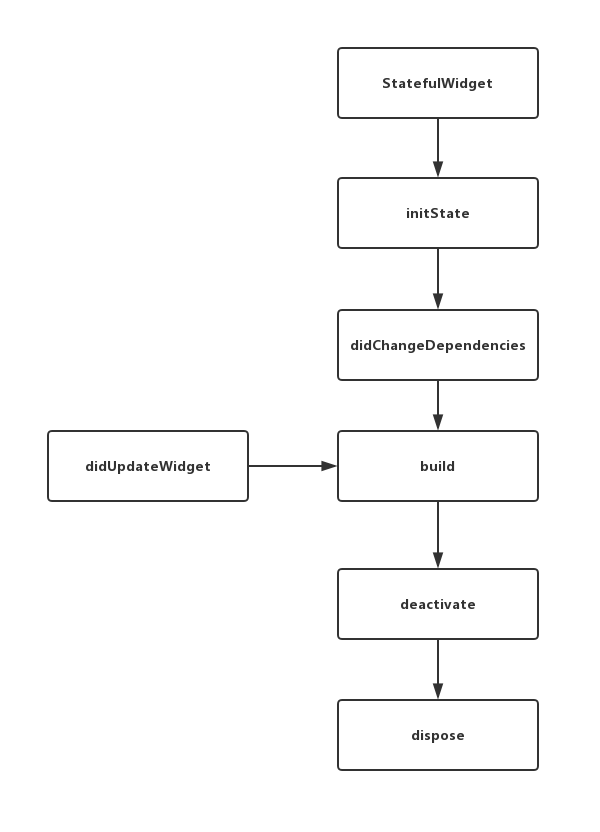 Flutter widget lifecycle. State init. State init. State init. Elixir синтаксис.