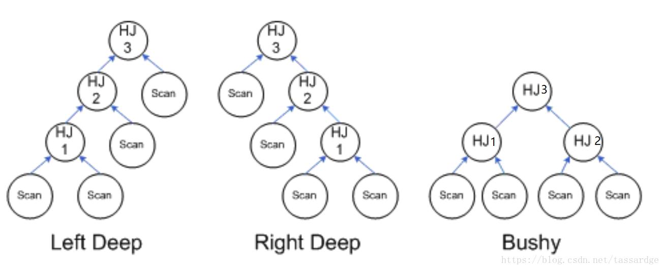 Deep right. Hash join MSSQL. Hash join. Виды merge join hash join. Hash SQL.