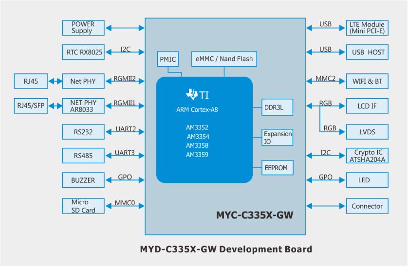 Raspberry pi spi flash. Плата кнопок на моноблок асус. Mosfet модуль для arduino. Board function. Макрос sprint layout разъемы.