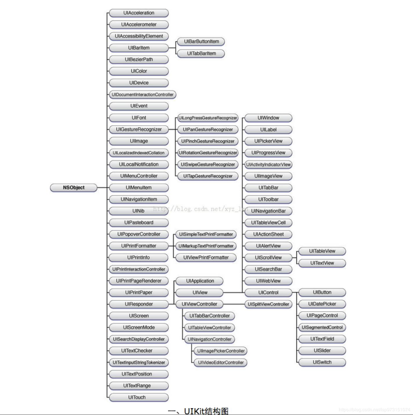 Switch swift. Swift class. Swift class. Свифт интерфейс. Swift class.