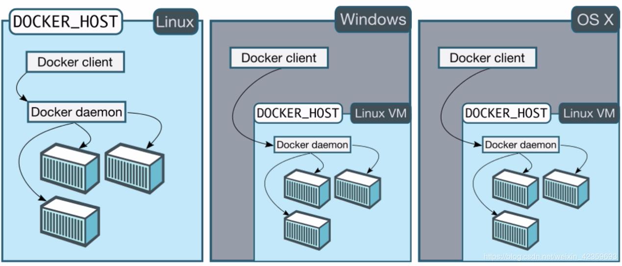 Hosting container. Docker Windows. Контейнеры Linux в Windows. Докер линукс. Контейнеры docker Linux.