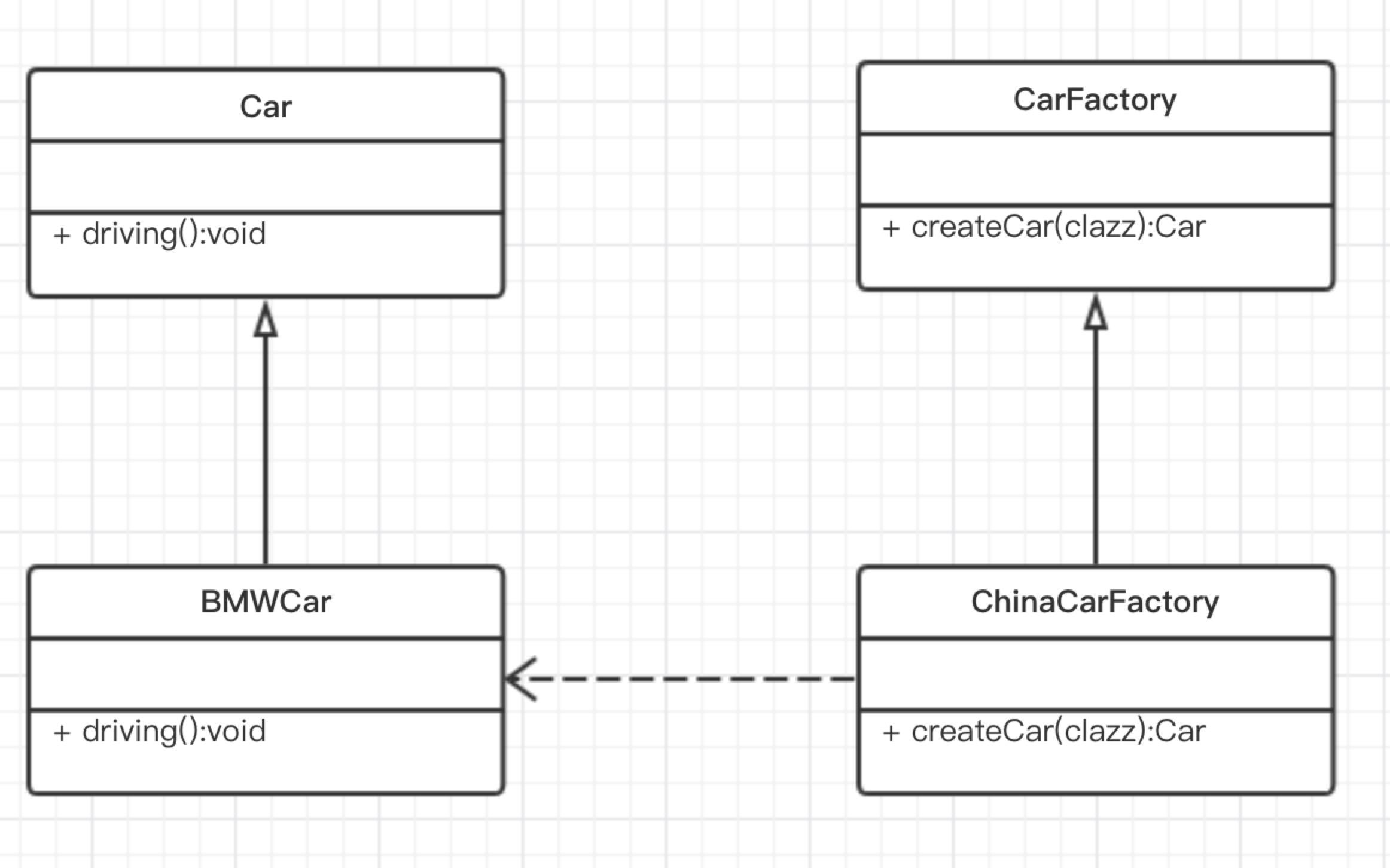 Паттерны uml