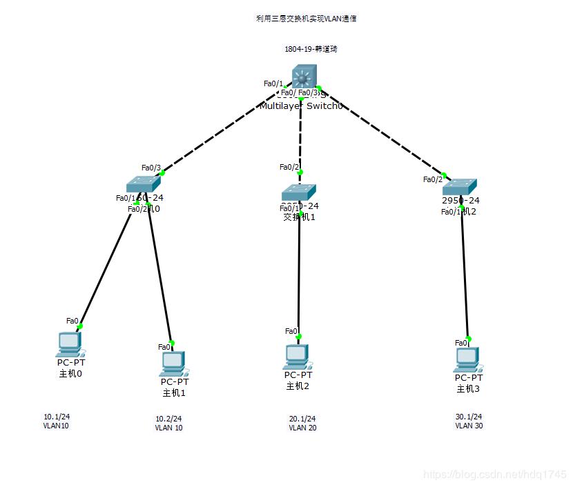 Cisco 7.2