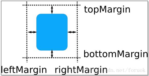 Background margin bottom. Margin-bottom. leftmargin. qml padding. bottommargin ui\.